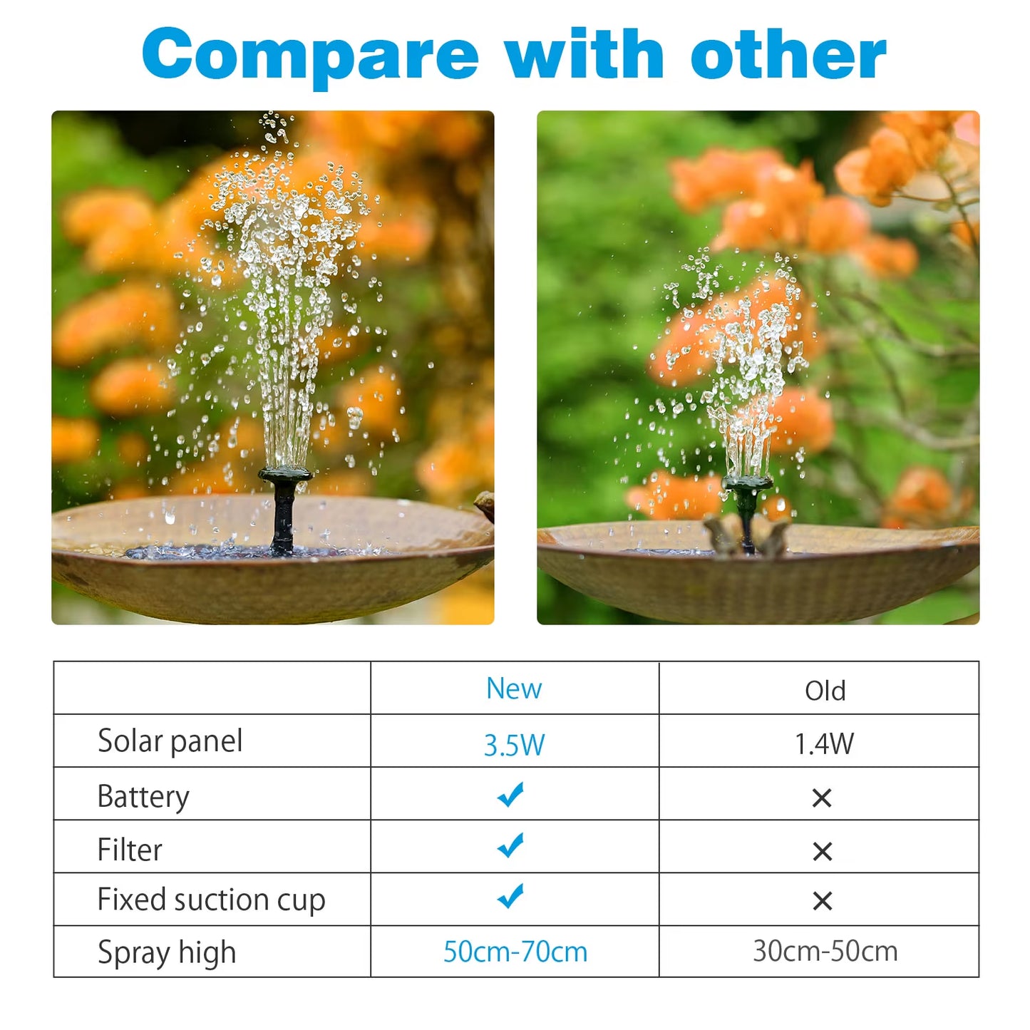 Solar Fountain Pump with 1500mAh Battery - 3.5W Floating Water Pump for Bird Baths with 6 Nozzles