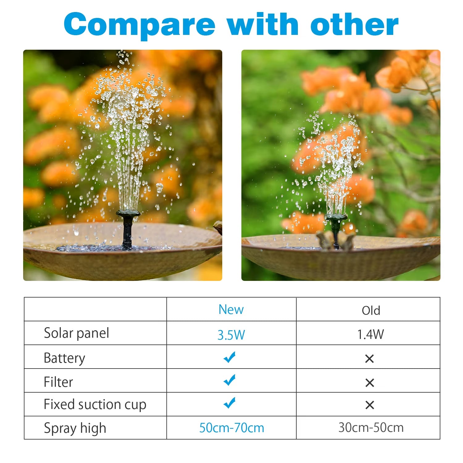 Solar Fountain Pump with 1500mAh Battery - 3.5W Floating Water Pump for Bird Baths with 6 Nozzles