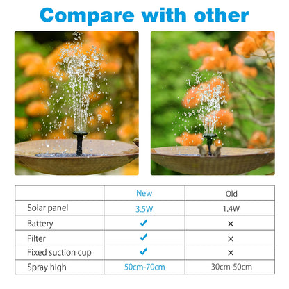 Solar Fountain Pump with 1500mAh Battery - 3.5W Floating Water Pump for Bird Baths with 6 Nozzles